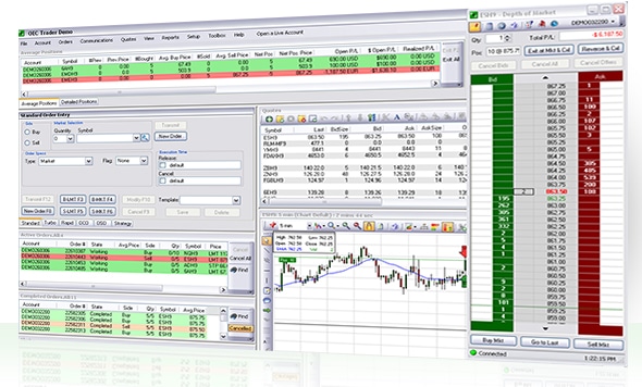 GAIN Trader Futures Layouts